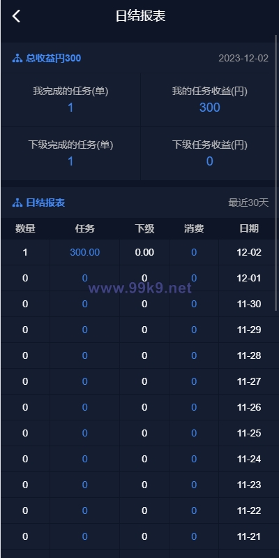 图片[13]-海外电影任务系统/看视频返利/电影视频投资刷单源码 - 海外源码-出海源码-精品优选源码资源平台-海外源码-出海源码-精品优选源码资源平台