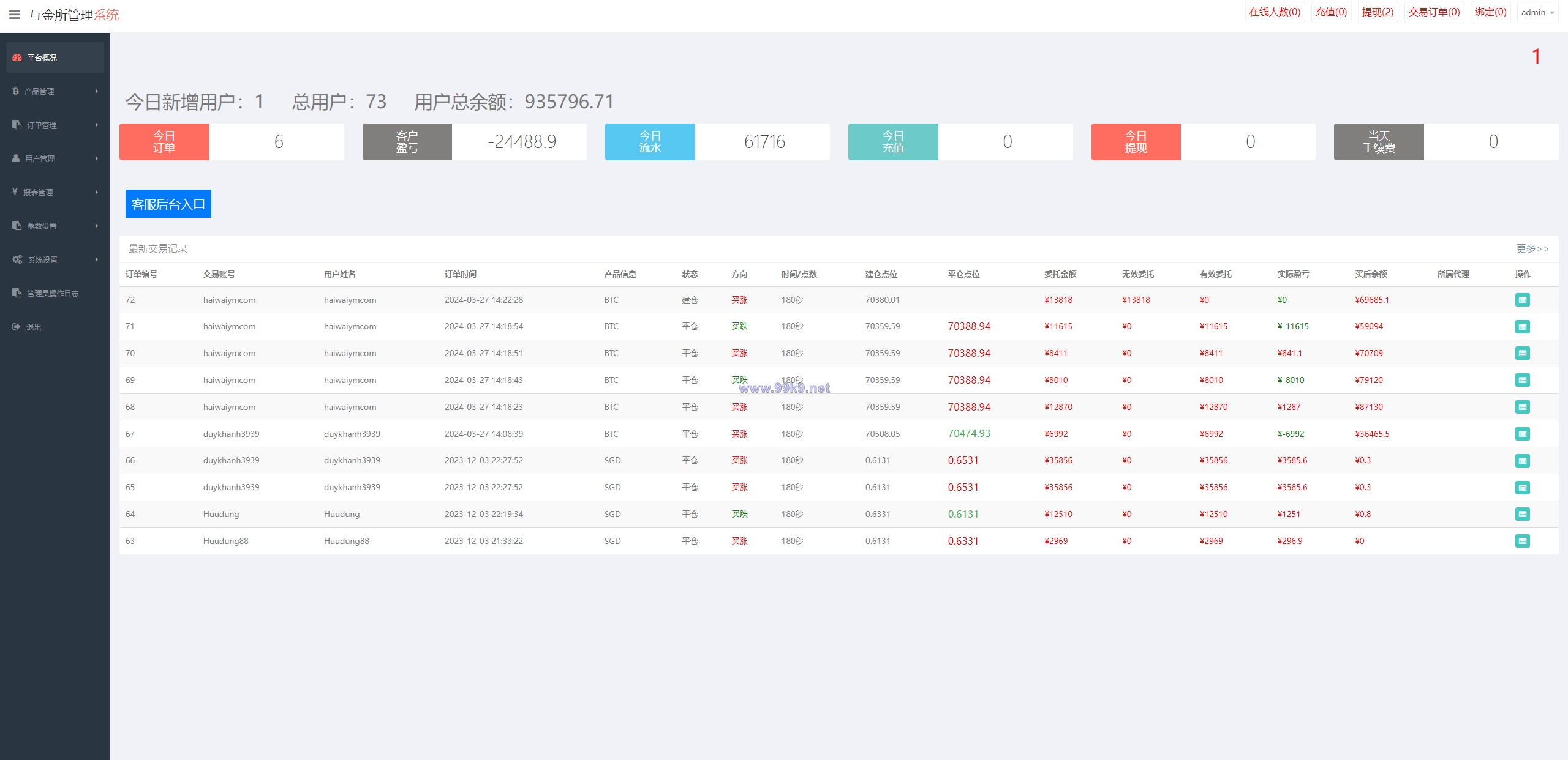 图片[13]-多语言海外微盘系统/虚拟币外汇微交易/秒合约时间盘 - 海外源码-出海源码-精品优选源码资源平台-海外源码-出海源码-精品优选源码资源平台
