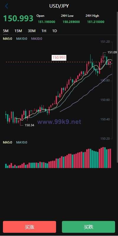 图片[3]-新版UI海外外汇微盘系统/多语言微交易/前端uniapp - 海外源码-出海源码-精品优选源码资源平台-海外源码-出海源码-精品优选源码资源平台