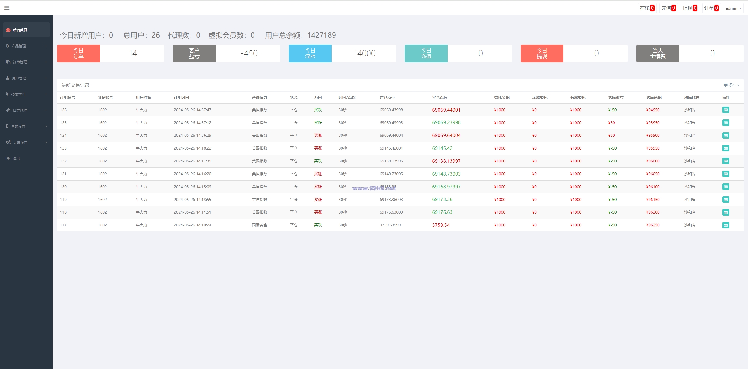 图片[12]-证券微交易系统/期货微盘源码/时间盘投资理财 - 海外源码-出海源码-精品优选源码资源平台-海外源码-出海源码-精品优选源码资源平台