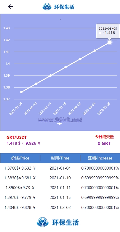 图片[7]-虚拟币矿机系统/区块链源码/云矿机算力/GRT矿机源码/坏保生活 - 海外源码-出海源码-精品优选源码资源平台-海外源码-出海源码-精品优选源码资源平台