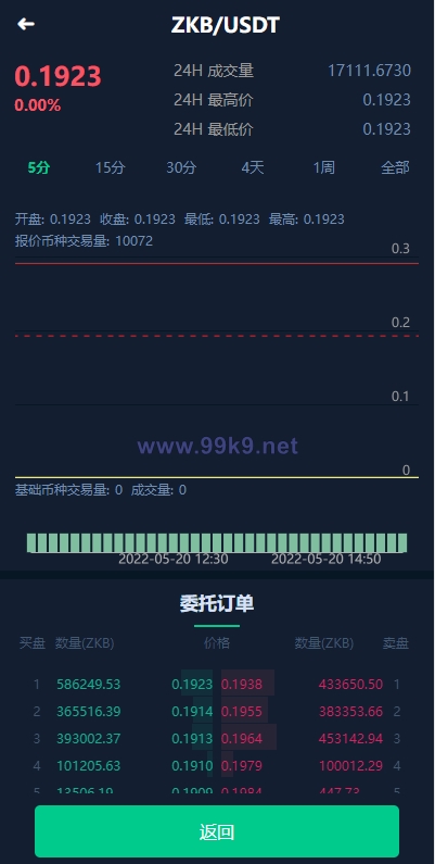 图片[4]-全新框架双语言交易所/币币交易所/质押挖矿/交易机器人 - 海外源码-出海源码-精品优选源码资源平台-海外源码-出海源码-精品优选源码资源平台