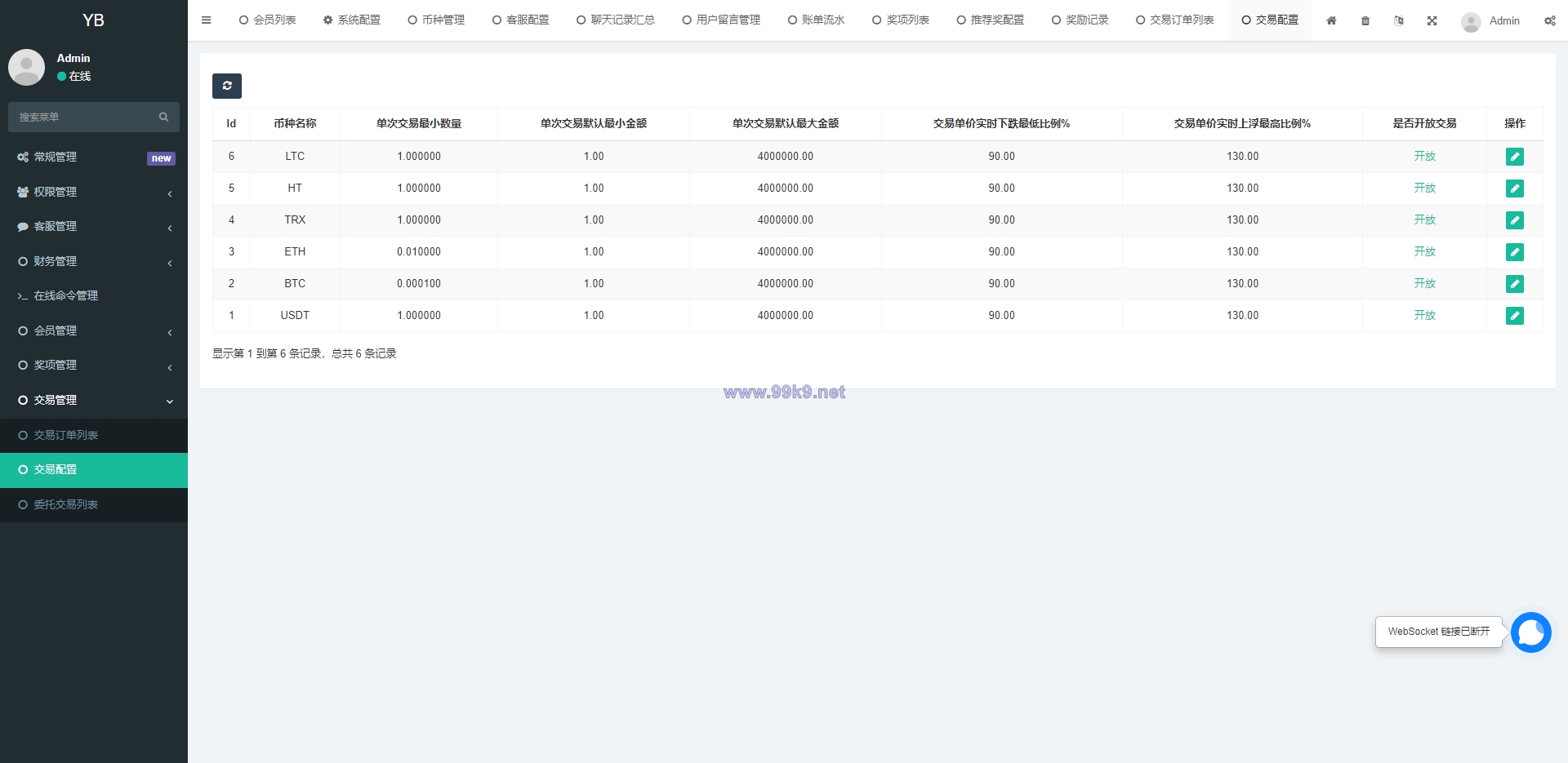 图片[25]-区块链OTC承兑商系统/usdt场外交易/虚拟币担保交易系统 - 海外源码-出海源码-精品优选源码资源平台-海外源码-出海源码-精品优选源码资源平台