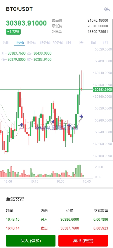 图片[8]-全开源Bbank多语言交易所二开平台币/矿机系统/分析师/币币合约交易 - 海外源码-出海源码-精品优选源码资源平台-海外源码-出海源码-精品优选源码资源平台