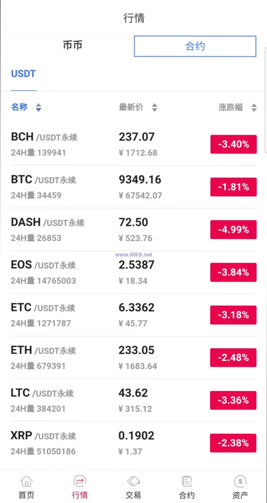 图片[4]-java区块链交易所源码/永续币币交易所/H5/PC/app源码/完整教程 - 海外源码-出海源码-精品优选源码资源平台-海外源码-出海源码-精品优选源码资源平台
