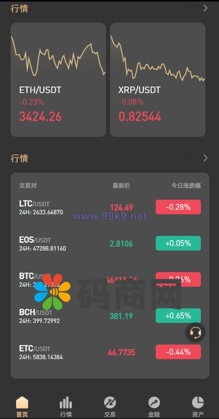 图片[4]-【2022 3月新品】区块链交易所/秒合约/NFT/跟单/币币交易 - 海外源码-出海源码-精品优选源码资源平台-海外源码-出海源码-精品优选源码资源平台