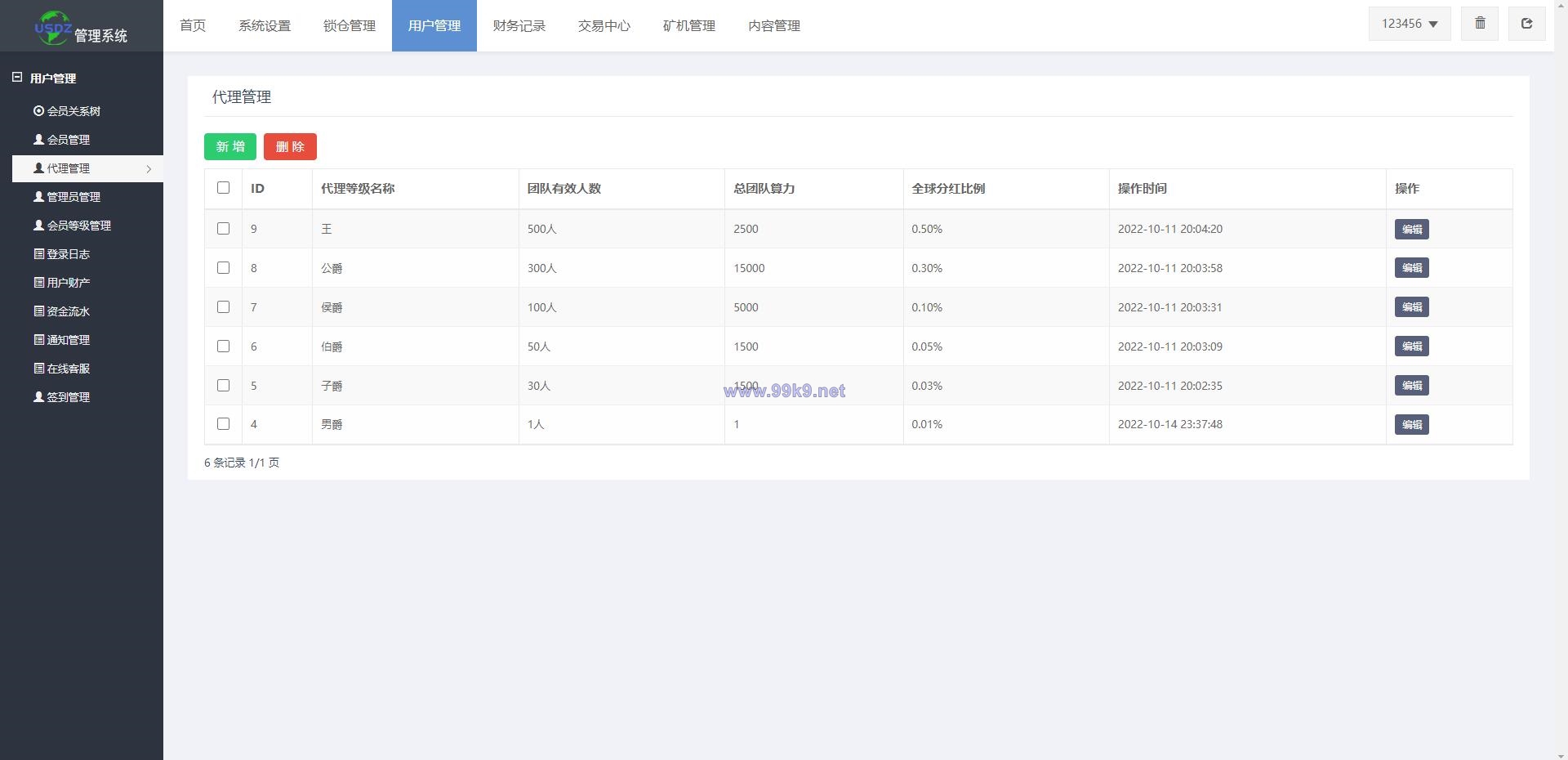 图片[18]-全新uinapp矿机交易系统/质押锁仓/市场交易/全球分红/多语言矿机投资 - 海外源码-出海源码-精品优选源码资源平台-海外源码-出海源码-精品优选源码资源平台