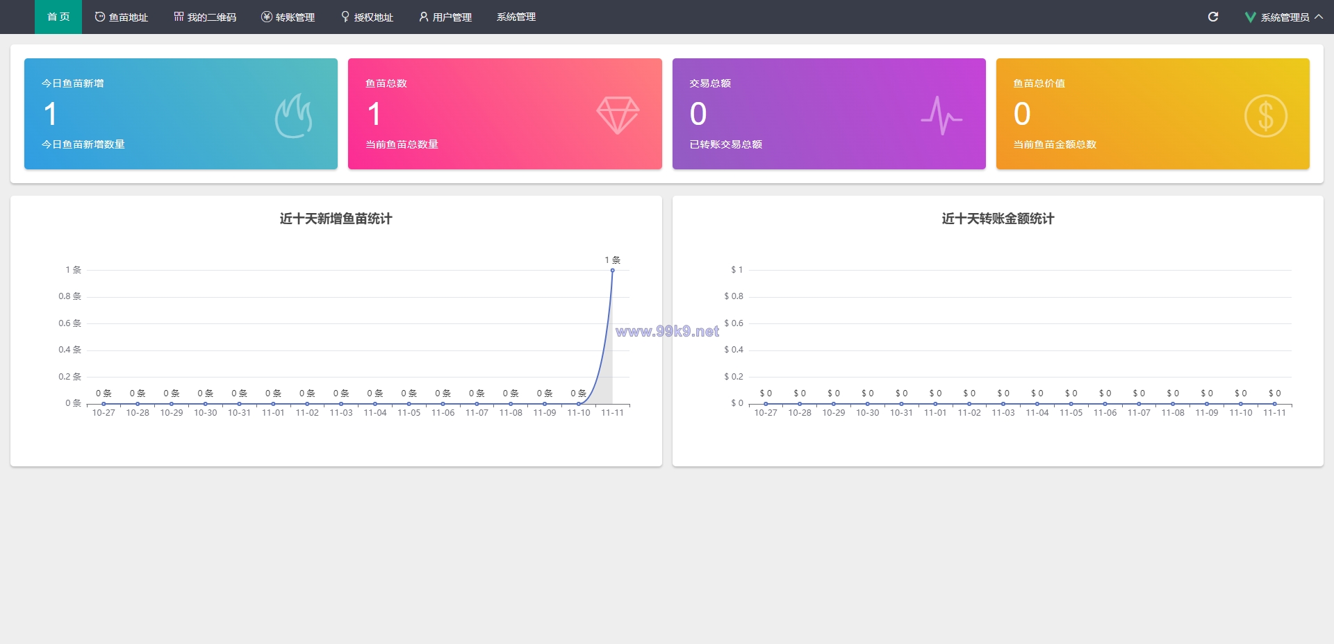 图片[9]-最新修复版4链盗U系统/抖阴视频/直播盗u系统/usdt授权源码 - 海外源码-出海源码-精品优选源码资源平台-海外源码-出海源码-精品优选源码资源平台