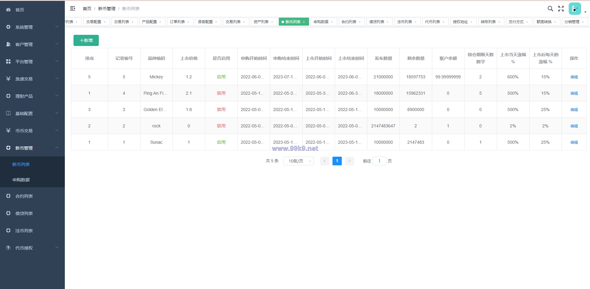 图片[20]-全新多语言交易所/币币杠杆合约交易/质押挖矿/otc借贷/区块链交易所 - 海外源码-出海源码-精品优选源码资源平台-海外源码-出海源码-精品优选源码资源平台