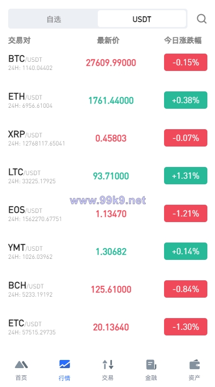 图片[5]-全新区块链交易所系统/币币期权交易/IEO/锁仓理财 - 海外源码-出海源码-精品优选源码资源平台-海外源码-出海源码-精品优选源码资源平台