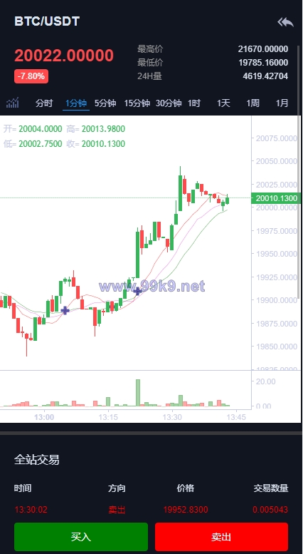 图片[9]-二开精仿kucoin交易所/矿机质押/币币秒合约多语言交易所 - 海外源码-出海源码-精品优选源码资源平台-海外源码-出海源码-精品优选源码资源平台