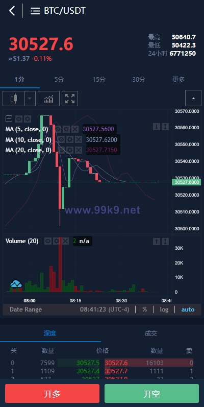 图片[5]-多语言合约交易所/区块链虚拟币交易系统/前端uinapp - 海外源码-出海源码-精品优选源码资源平台-海外源码-出海源码-精品优选源码资源平台
