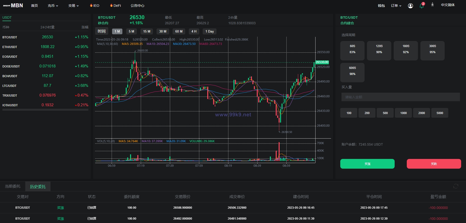 图片[12]-二开版多语言交易所系统/秒合约/IEO/质押挖矿/自动充值 - 海外源码-出海源码-精品优选源码资源平台-海外源码-出海源码-精品优选源码资源平台