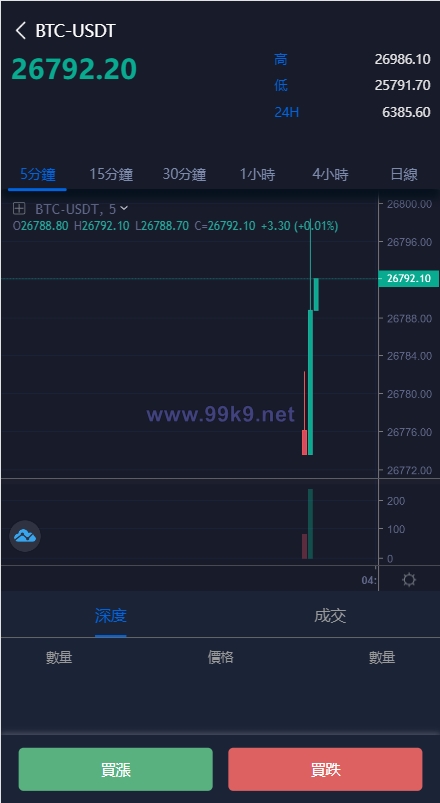 图片[5]-多语言区块链交易所/币币合约秒合约交易/质押理财 - 海外源码-出海源码-精品优选源码资源平台-海外源码-出海源码-精品优选源码资源平台
