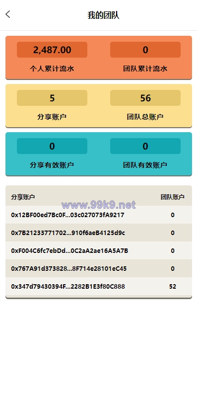 图片[6]-虚拟币铸造系统/dapp平台币铸造/虚拟币预约 - 海外源码-出海源码-精品优选源码资源平台-海外源码-出海源码-精品优选源码资源平台
