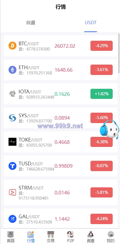 图片[5]-新版多语言交易所系统/秒合约币币交易/P2P理财派单抢单 - 海外源码-出海源码-精品优选源码资源平台-海外源码-出海源码-精品优选源码资源平台
