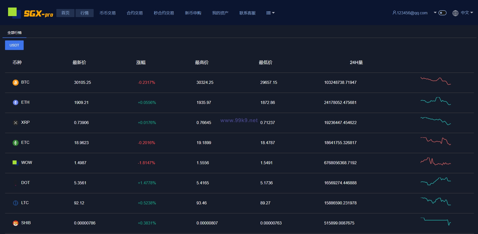 图片[20]-多语言交易所系统/秒合约交易/理财认购矿机闪兑贷款 - 海外源码-出海源码-精品优选源码资源平台-海外源码-出海源码-精品优选源码资源平台