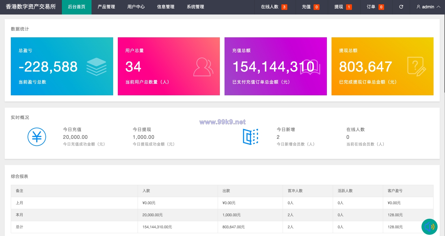 图片[13]-uniapp版微盘系统/虚拟币微交易/秒合约交易/伪交易所 - 海外源码-出海源码-精品优选源码资源平台-海外源码-出海源码-精品优选源码资源平台