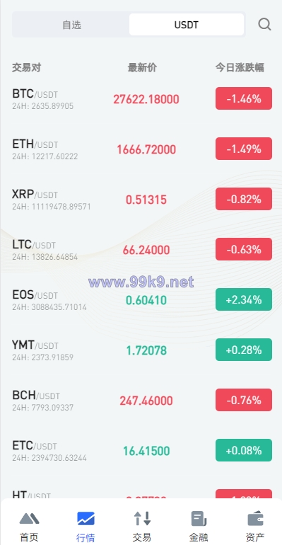 图片[5]-全开源区块链交易所系统/币币期权交易/IEO/跟单/锁仓理财 - 海外源码-出海源码-精品优选源码资源平台-海外源码-出海源码-精品优选源码资源平台