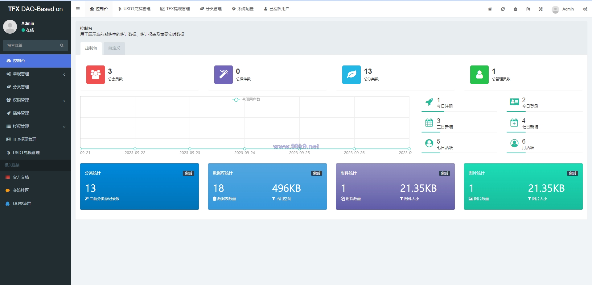 图片[12]-BSC空投授权盗U/BSC质押授权/BSC兑换预售 - 海外源码-出海源码-精品优选源码资源平台-海外源码-出海源码-精品优选源码资源平台