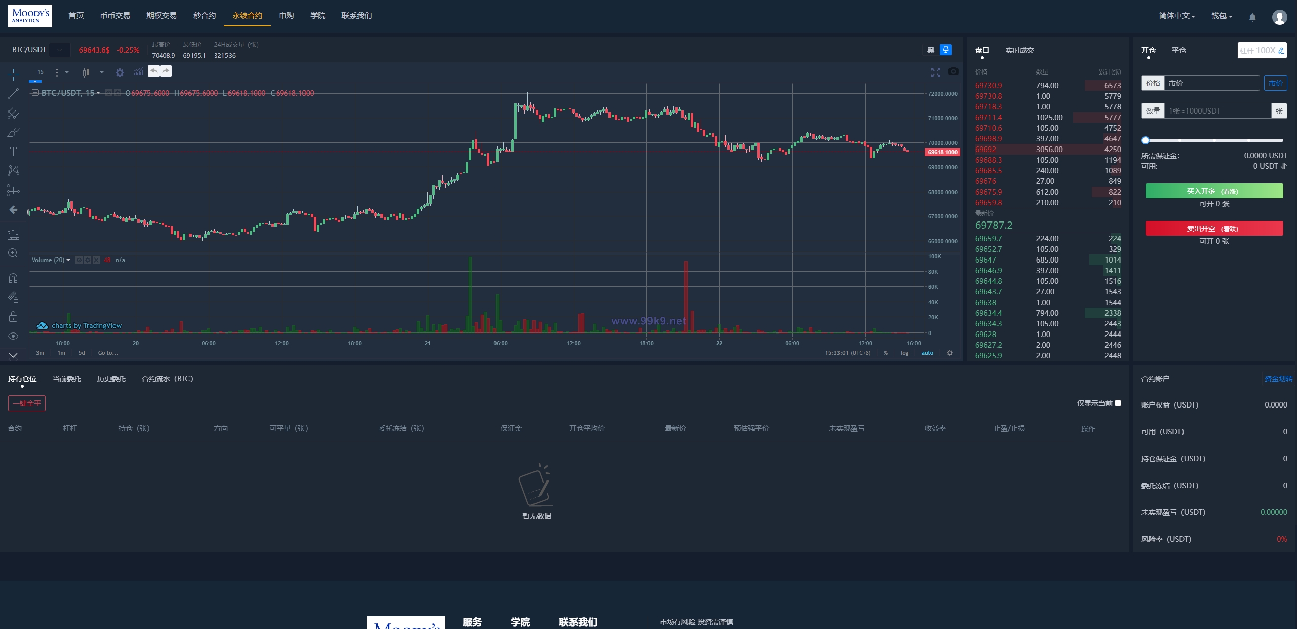 图片[21]-多语言交易所系统/秒合约/期权/合约/新币申购/投资理财 - 海外源码-出海源码-精品优选源码资源平台-海外源码-出海源码-精品优选源码资源平台