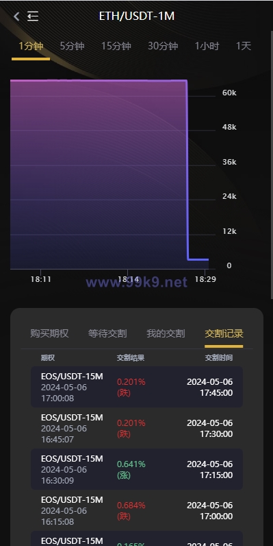 图片[7]-海外多语言交易所系统/币币/期权/秒合约/永续合约交易 - 海外源码-出海源码-精品优选源码资源平台-海外源码-出海源码-精品优选源码资源平台