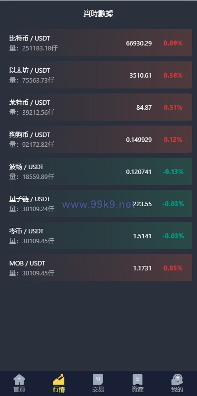 图片[4]-新版UI交易所系统/海外微盘系统/币币合约期权交易源码 - 海外源码-出海源码-精品优选源码资源平台-海外源码-出海源码-精品优选源码资源平台