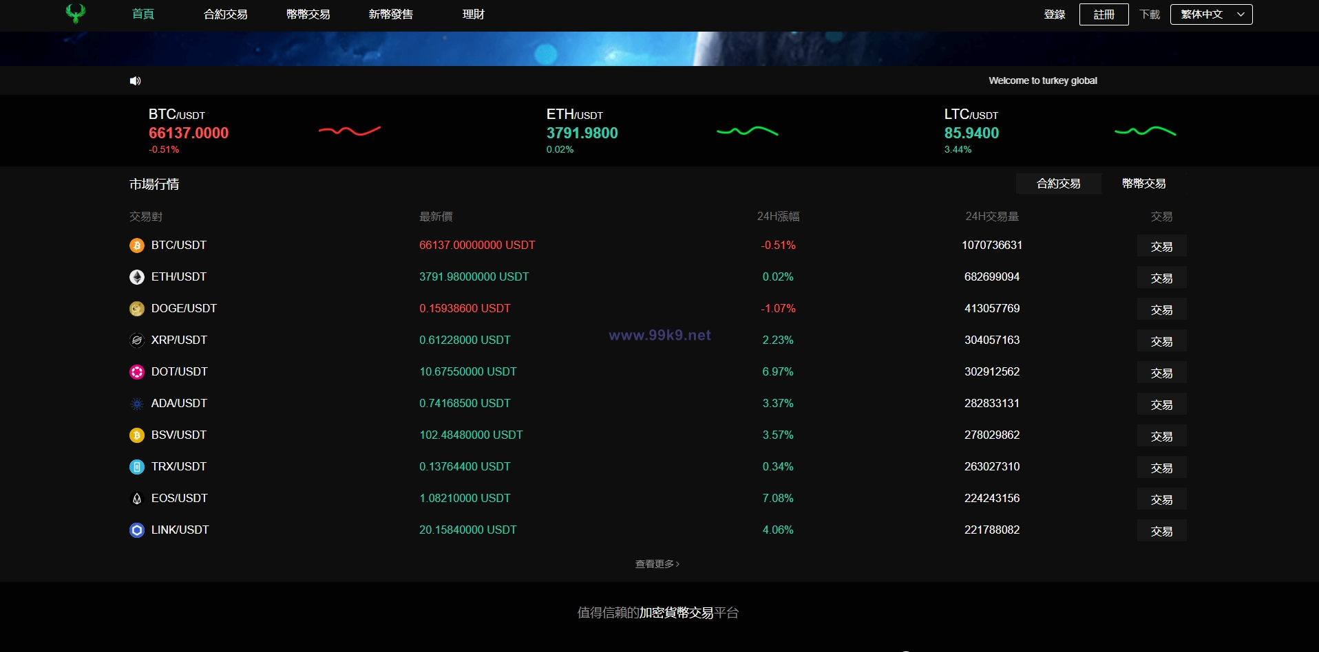 图片[17]-多语言交易所系统/秒合约交易/币币合约/c2c/质押投资 - 海外源码-出海源码-精品优选源码资源平台-海外源码-出海源码-精品优选源码资源平台