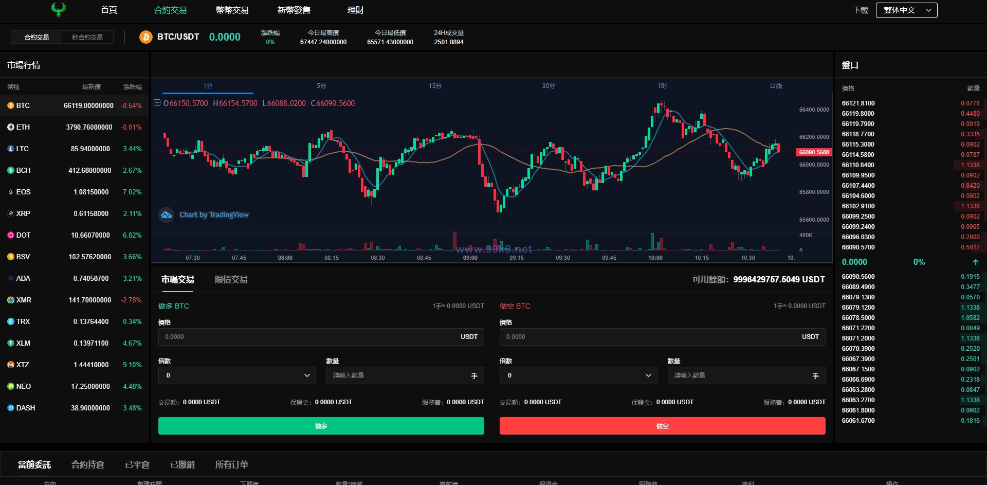 图片[18]-多语言交易所系统/秒合约交易/币币合约/c2c/质押投资 - 海外源码-出海源码-精品优选源码资源平台-海外源码-出海源码-精品优选源码资源平台