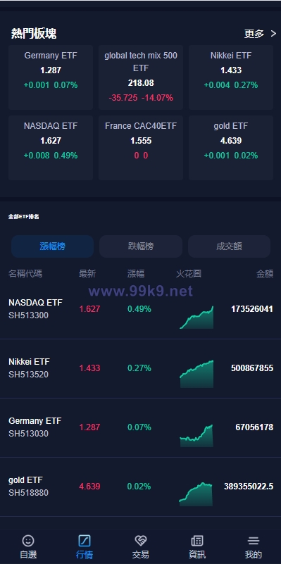 图片[3]-java版综合交易所系统/股票/外汇/虚拟币交易所系统/全开源 - 海外源码-出海源码-精品优选源码资源平台-海外源码-出海源码-精品优选源码资源平台