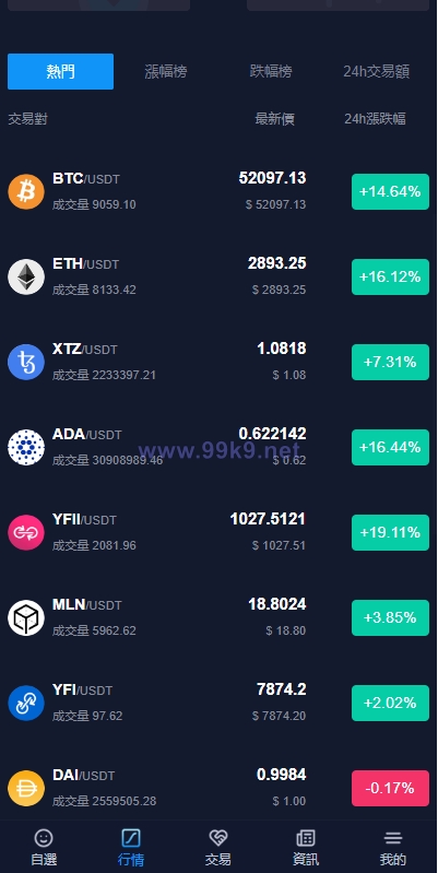 图片[8]-java版综合交易所系统/股票/外汇/虚拟币交易所系统/全开源 - 海外源码-出海源码-精品优选源码资源平台-海外源码-出海源码-精品优选源码资源平台
