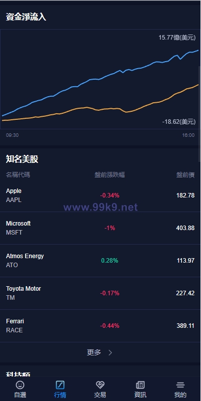 图片[17]-java版综合交易所系统/股票/外汇/虚拟币交易所系统/全开源 - 海外源码-出海源码-精品优选源码资源平台-海外源码-出海源码-精品优选源码资源平台