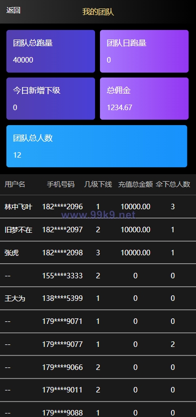 图片[4]-二开版USDT抢单系统/自动匹配订单/USDT跑分系统 - 海外源码-出海源码-精品优选源码资源平台-海外源码-出海源码-精品优选源码资源平台