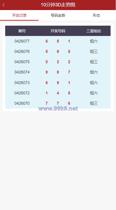 图片[5]-彩票走势图系统/排列三/3D走势图/邀请注册 - 海外源码-出海源码-精品优选源码资源平台-海外源码-出海源码-精品优选源码资源平台