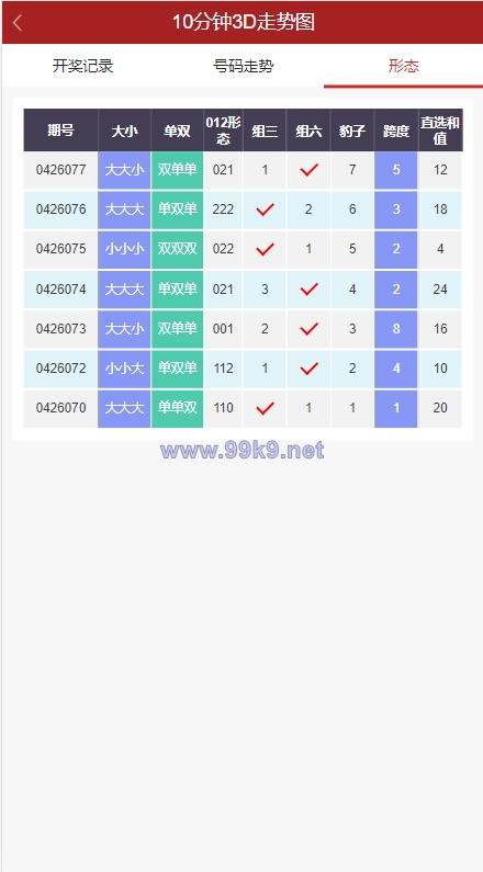 图片[7]-彩票走势图系统/排列三/3D走势图/邀请注册 - 海外源码-出海源码-精品优选源码资源平台-海外源码-出海源码-精品优选源码资源平台