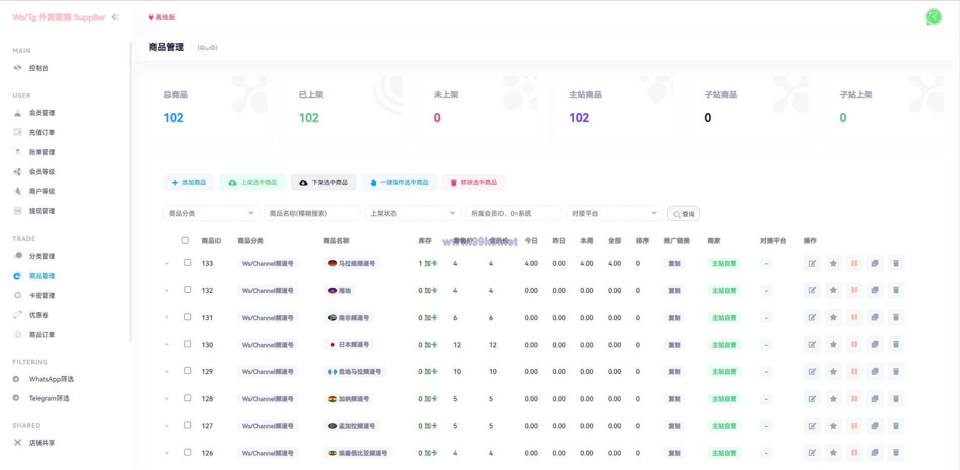图片[9]-WhatsApp筛选Ws/Tg外贸营销Supplier推特号/FB号/谷歌号/小火箭Ws/Channel社交账号 - 海外源码-出海源码-精品优选源码资源平台-海外源码-出海源码-精品优选源码资源平台