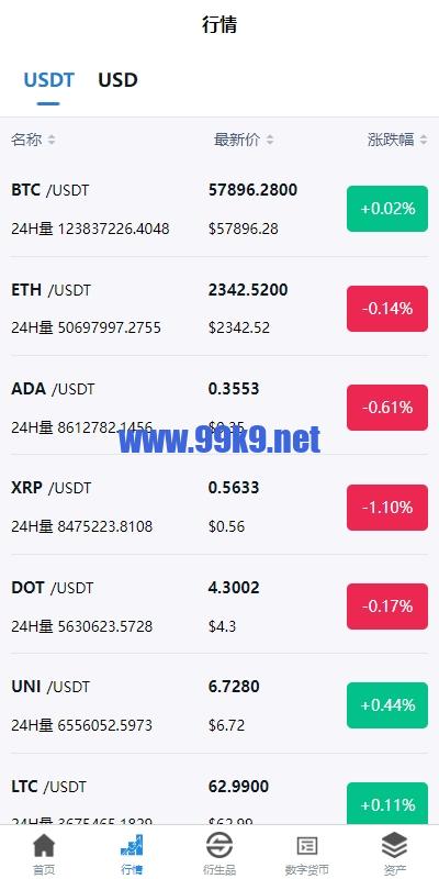 图片[5]-新版多语言交易所系统/虚拟币外汇交易/期权合约交易 - 海外源码-出海源码-精品优选源码资源平台-海外源码-出海源码-精品优选源码资源平台