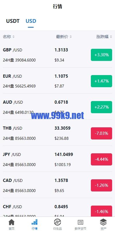 图片[6]-新版多语言交易所系统/虚拟币外汇交易/期权合约交易 - 海外源码-出海源码-精品优选源码资源平台-海外源码-出海源码-精品优选源码资源平台