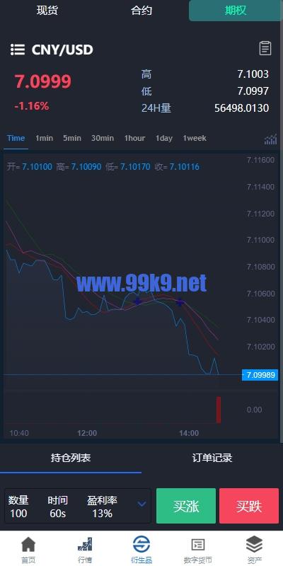 图片[12]-新版多语言交易所系统/虚拟币外汇交易/期权合约交易 - 海外源码-出海源码-精品优选源码资源平台-海外源码-出海源码-精品优选源码资源平台