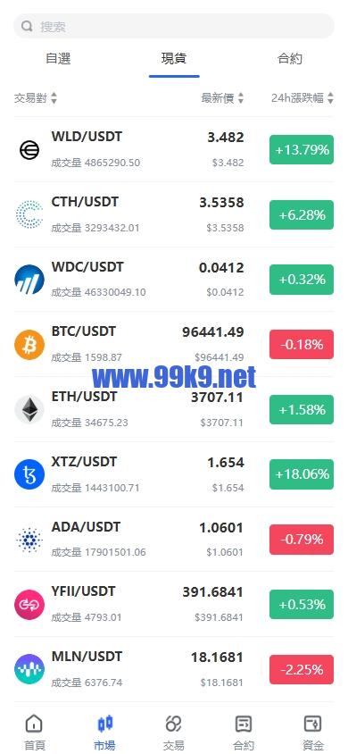 图片[4]-海外JAVA交易所/多语言交易所/币币/永续合约/期权交易 - 海外源码-出海源码-精品优选源码资源平台-海外源码-出海源码-精品优选源码资源平台
