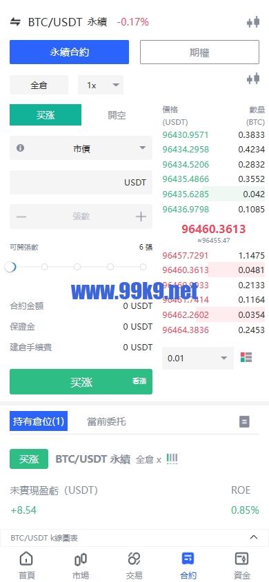 图片[6]-海外JAVA交易所/多语言交易所/币币/永续合约/期权交易 - 海外源码-出海源码-精品优选源码资源平台-海外源码-出海源码-精品优选源码资源平台