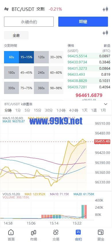 图片[10]-海外JAVA交易所/多语言交易所/币币/永续合约/期权交易 - 海外源码-出海源码-精品优选源码资源平台-海外源码-出海源码-精品优选源码资源平台